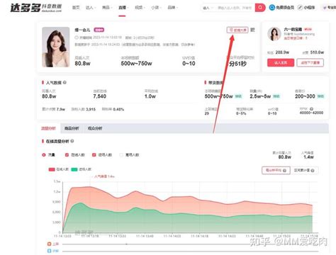 抖音直播数据大屏如何使用 知乎