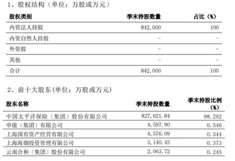 鑫相伴增额终身寿险，真实收益率测算 知乎