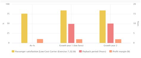 Low Cost Carrier Business Model A Strategyplanner Example VDMbee