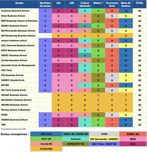 Tous Les Coefficients Des Concours Bce Et Ecricome Mister Pr Pa