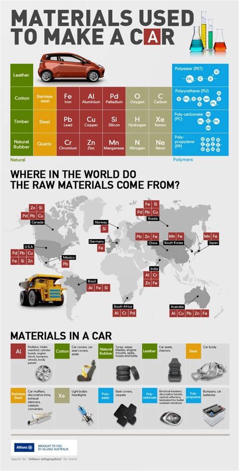 This Infographic Reveals What Materials Are Used To Make A Car