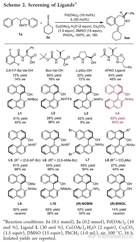 Jacs：钯催化不对称c H活化环加成反应中高效配体的发现 知乎