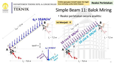 Statika Gaya Dalam Simple Beam Balok Miring Beban