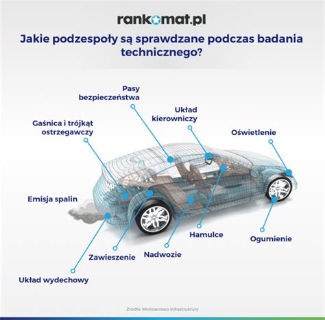 Sprzedaż lub kupno samochodu formalności i koszty Rankomat pl