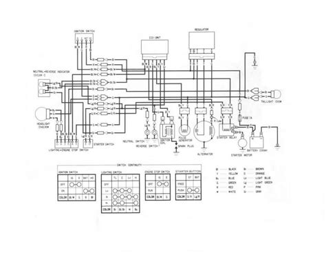 ⭐⭐⭐ 1987 Honda Trx 125 Wiring Diagram Resource⭐⭐⭐