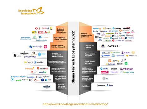 Mapping Ghanas Fintech Ecosystem 2022 Exciting Outlook And