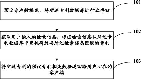 Patent Retrieval Method And System Based On Cloud Storage Eureka