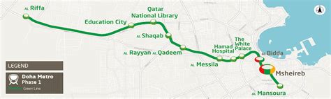 “Green Line Extension”Metro de Doha (Qatar) – ORFISA IKC