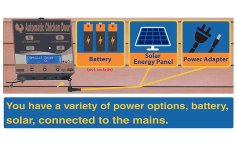 Solar Chicken Coop Door Kentfaith K F Concept