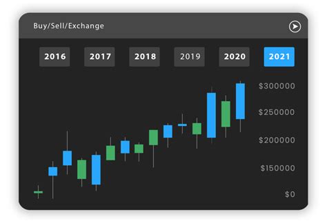 Neuron Markets Industry Leading Trading Platform Mt