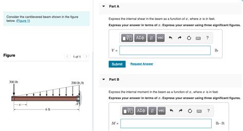 Answered Consider The Cantilevered Beam Shown In Bartleby