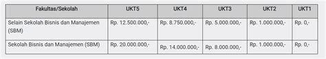 Besaran Biaya Ukt Itb Jalur Snbp Snbt Dan Mandiri Referensi Snpmb