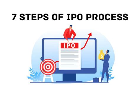 IPO process steps Archives - Trade Brains