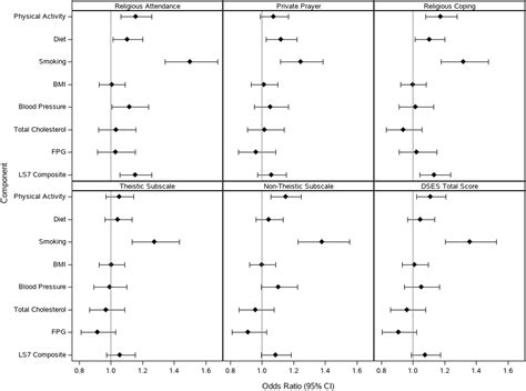 Religiosityspirituality And Cardiovascular Health The American Heart