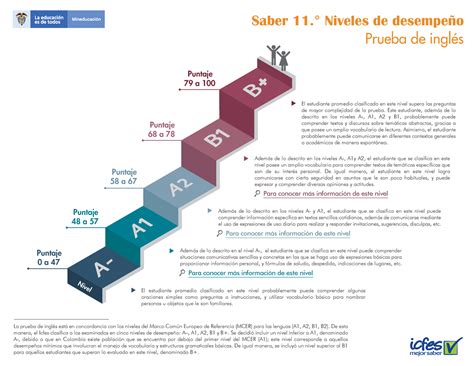 Niveles De Desempeno Prueba De Ingles Prueba De Ingl S La Prueba De