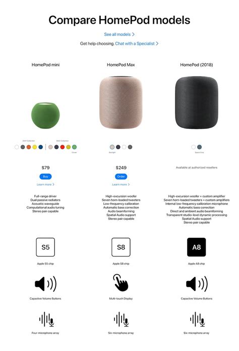 ชมคอนเซปต HomePod Max มาพรอมจอสมผสดานบน Flashfly Dot Net