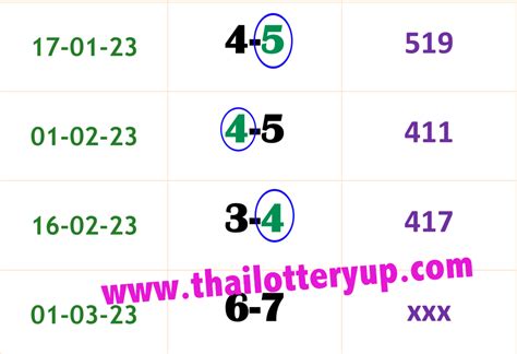 Thai Lotto Single Digit Formula Tip Free 01 03 23 Thai Lottery Thai