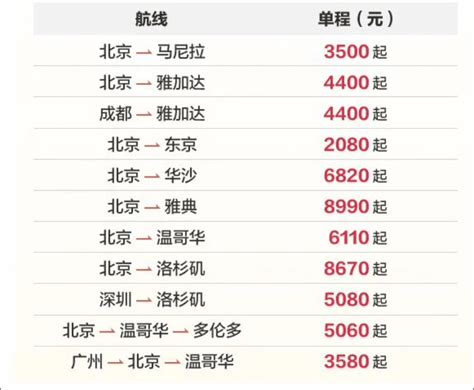 多家国内航司宣布，恢复并增班多条国际航线东航等航司恢复并加密多条国际航线计划首尔