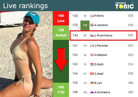 LIVE RANKINGS Fruhvirtova Down Before Playing Rogers In Miami Tennis