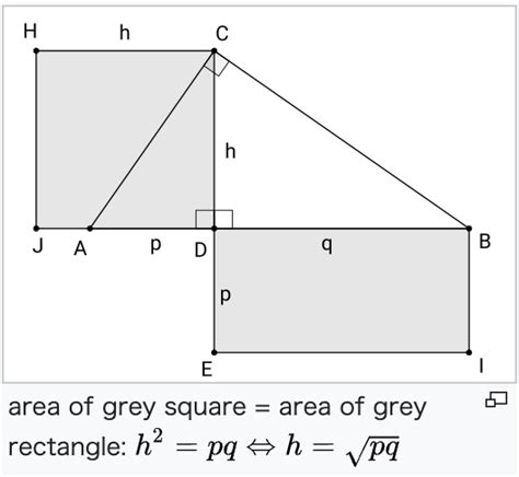 Geometric Mean Theorem