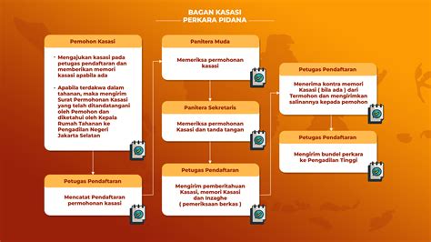 Pemeriksaan Perkara Pidana Acara Biasa Pengadilan Negeri Cibinong