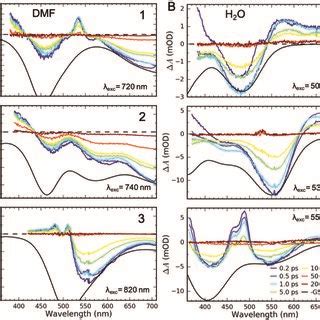 Femtosecond Transient Absorption Ta Data Of And In A Dmf And