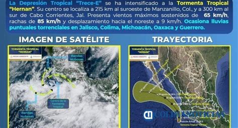 Continuar N Las Lluvias En Colima Para Ma Ana Conagua Colima Noticias