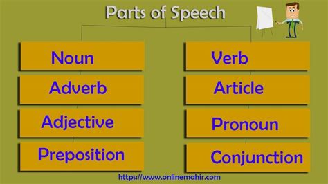 Ppt Identifying Parts Of Speech Their Functions Powerpoint Hot Sex Picture