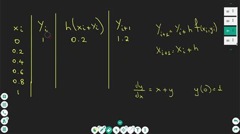 The Eulers Method Differential Equations To Find Approximate Values Of The Function Youtube