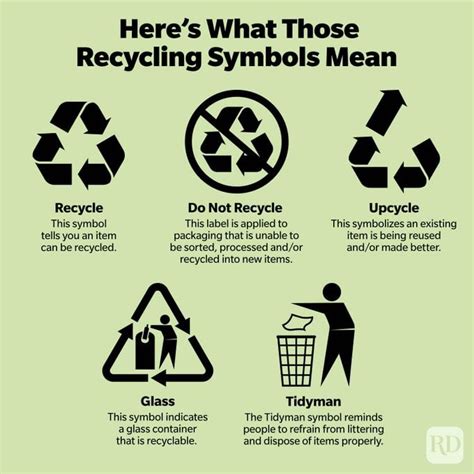 Recycling Symbols Experts Explain Plastic Recycling Numbers Meanings