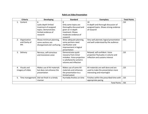 Powerpoint Rubric Template Multimedia Presentation Rubric Otosection