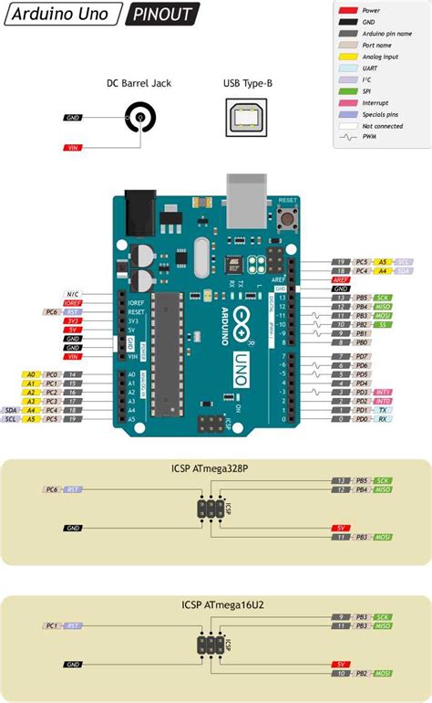 Complete Guide To Arduino Uno Board Pinouts