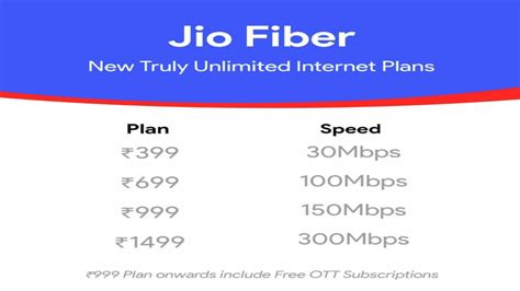 Best Jio Fiber Plans 2025 Prepaid And Postpaid Desidime