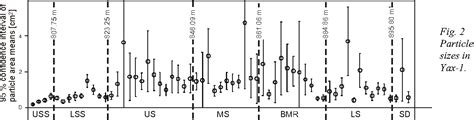 Figure 2 From Composition And Characteristics Of The Chicxulub Ejecta