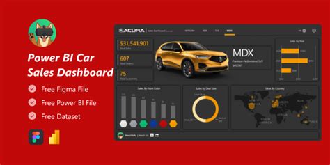 Power Bi Car Sales Dashboard Figma