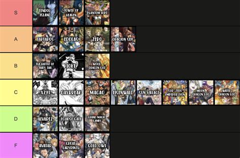 Fairy Tail Arcs Tier List [discussion] : r/fairytail