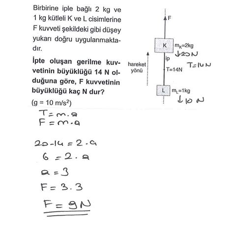 9 Sınıf Fizik Kuvvet ve Hareket Soru Çözümleri 7