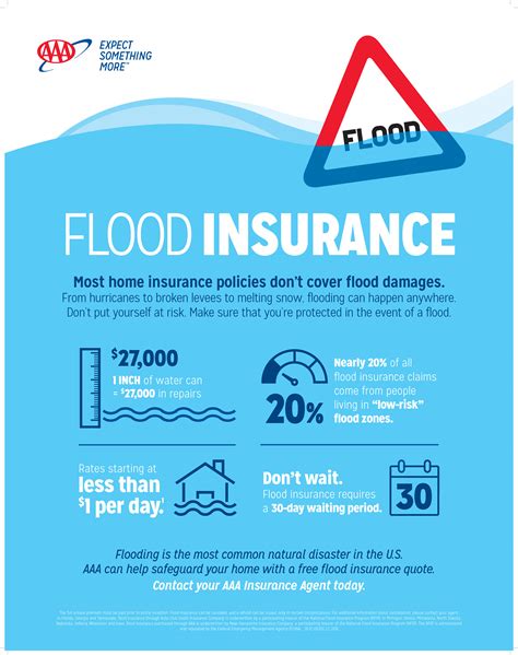 More Floridians Are Preparing For Hurricane Season AAA Press Release