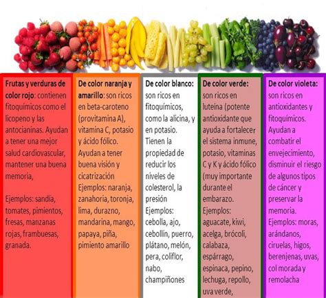 Todos los beneficios de las frutas y verduras según su color