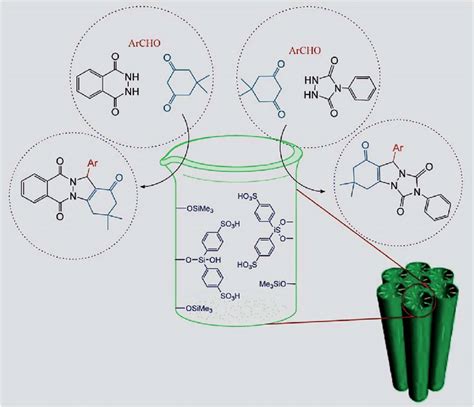 Scheme Synthesis Of H Indazolo B Phthalazine Triones And