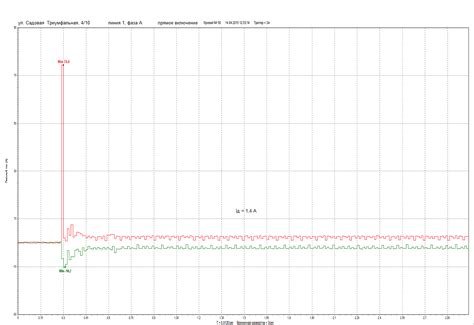 Ограничитель пускового тока ОПТ 1-16 - Светосервис Телемеханика