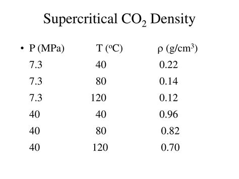 PPT - CHAPTER 29 Supercritical Fluid Chromatography PowerPoint ... 