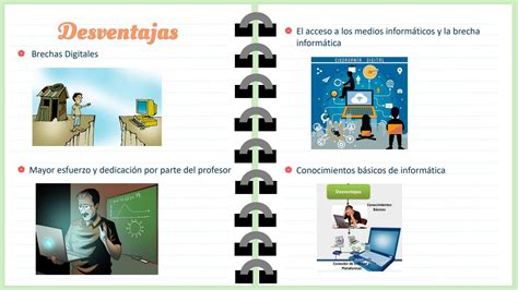 Ventajas Y Desventajas De Las Plataformas Educativas Virtuales By