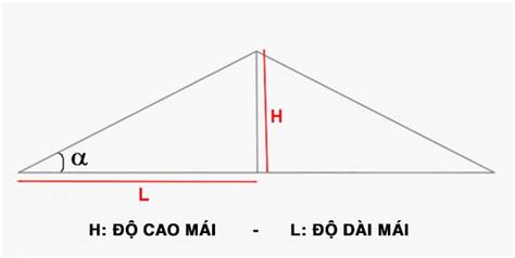 Cách tính chiều cao mái nhà