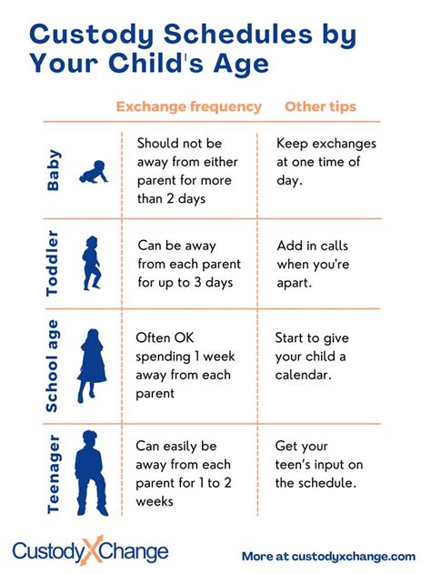 Custody And Parenting Schedules For Your Childs Age Parenting Plan