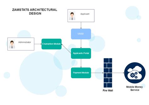 Architecture Design Diagram | EdrawMax Template