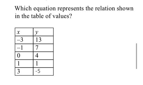 Solved Which Equation Represents The Relation Shown In The Table Of