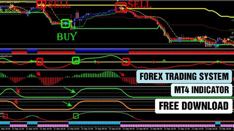 Forex Winning Trading System Mt4 Trading System Premium Indicator