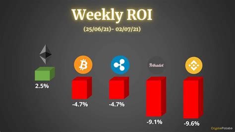 Crypto Price Analysis Overview July 2nd Bitcoin Ethereum Ripple