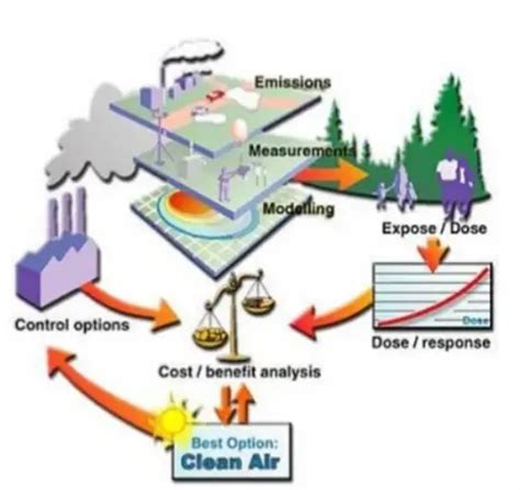 Environmental Impact Assessment EIA IFluids Engineering